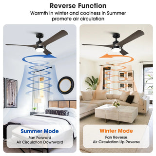 52 Inch Industrial Downrod Mount LED Ceiling Fan with Remote Control