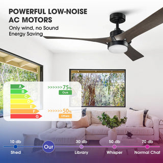 52 Inch Industrial Downrod Mount LED Ceiling Fan with Remote Control